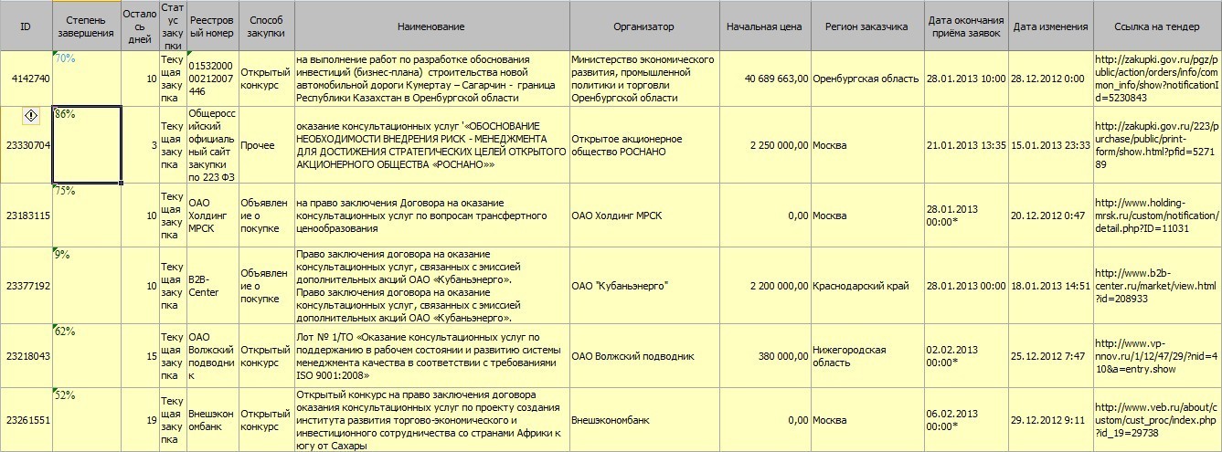 Поиск тендеров в Москве и области. Поиск тендеров и госзаказов, поиск аукционов - тендеров. Услуги поиска тендеров на выгодных условиях от компании Афина.